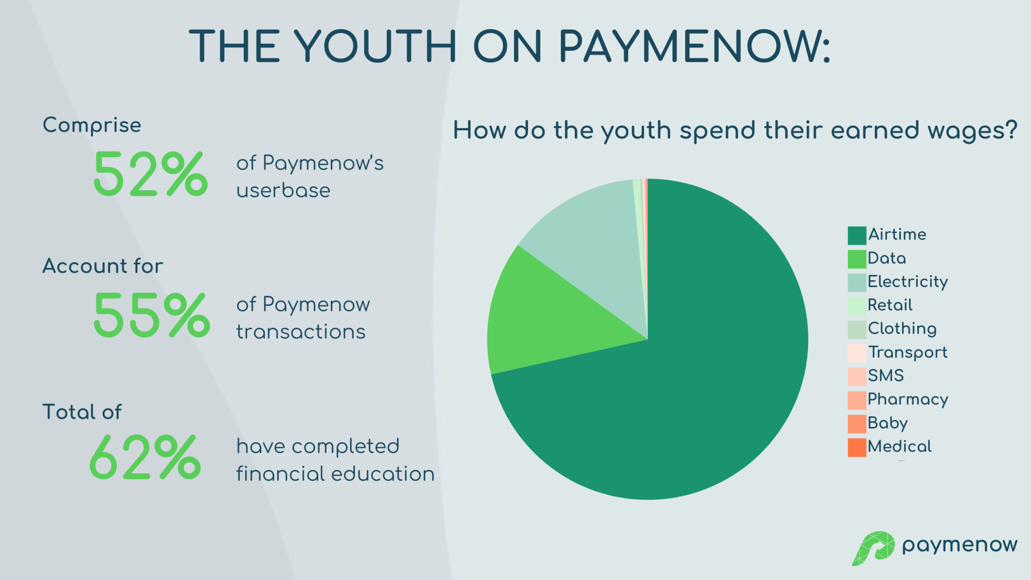 Earned Wage Access Provides Financial Relief to Young People This Youth Month
                      