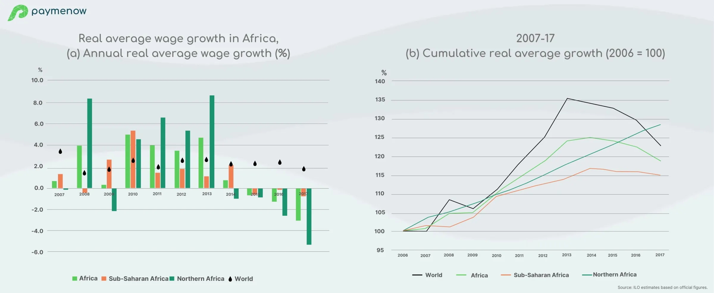 24th May 2024 Image 2 Graphs